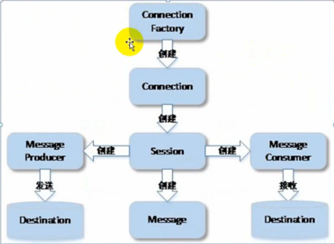 传统API接口模型图